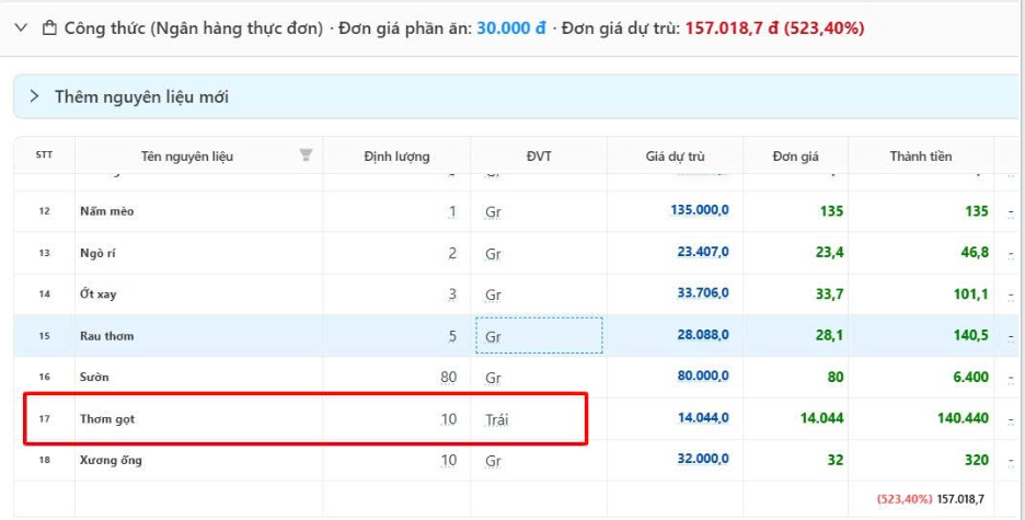 Dấu hiệu điển hình: dòng Thơm gọt để ĐVT là Trái nên thành tiền 140.440 đ, kéo đơn giá dự trù cả món lên 523,40%. Các dòng còn lại để Gr thì thành tiền chỉ vài trăm đồng.